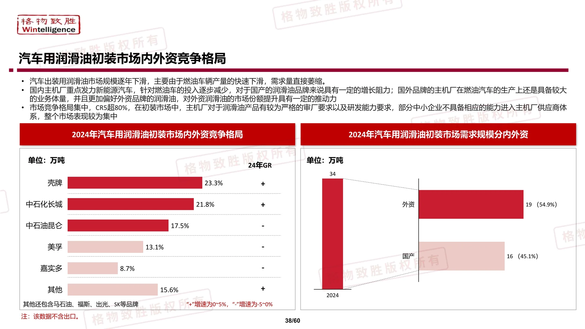 ?解读2025中国汽车用润滑油市场白皮书