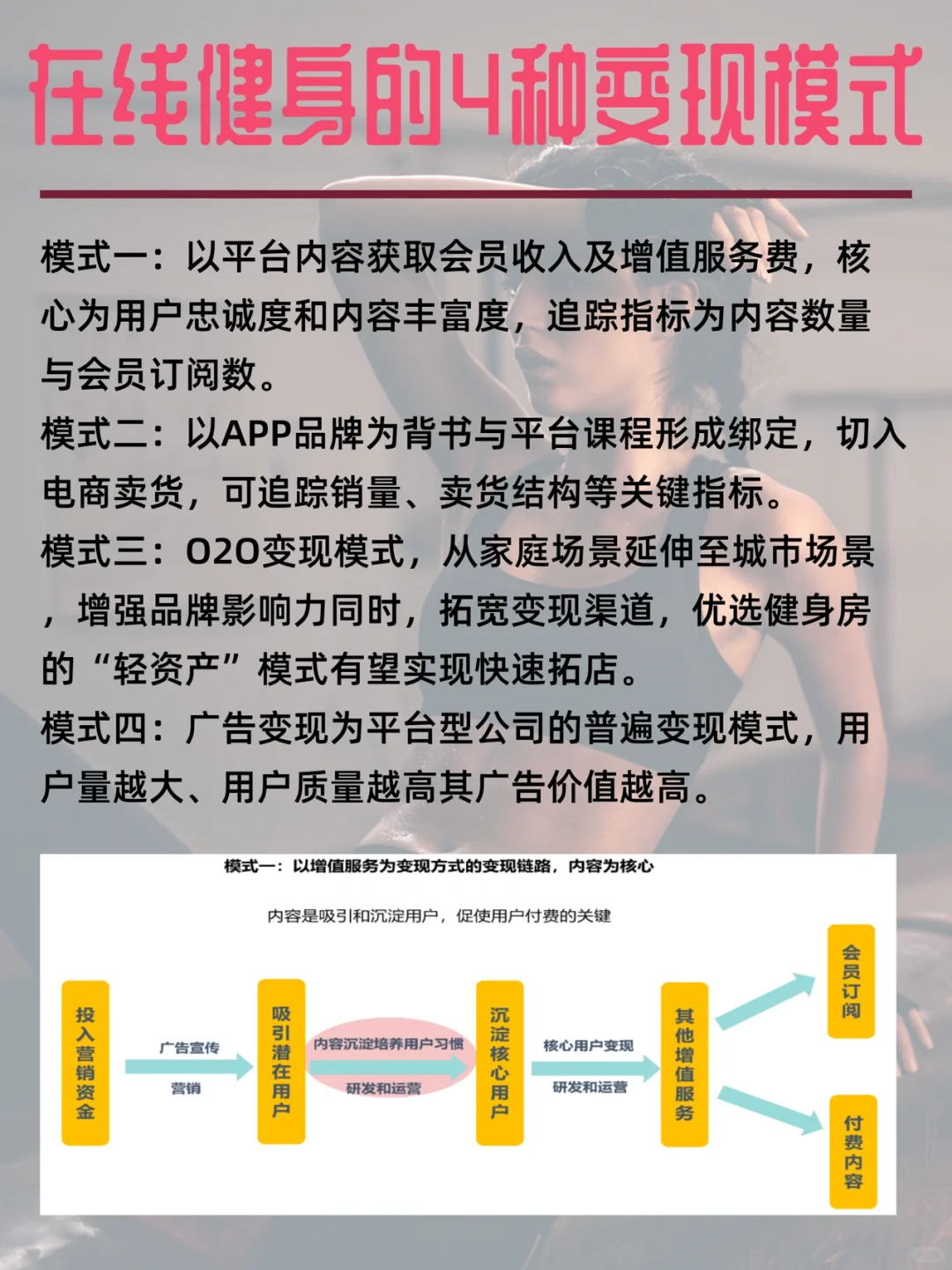 从KEEP上市看在线健身行业,科技健身第一股