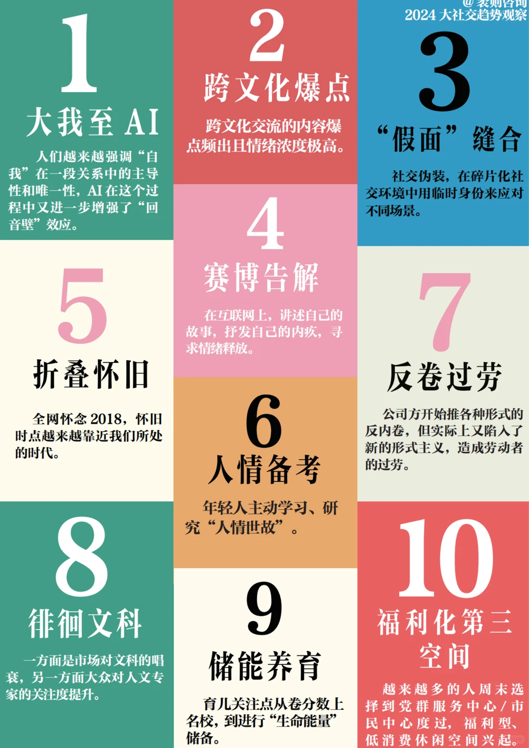 2025社交新风向下，品牌营销应该怎么玩？