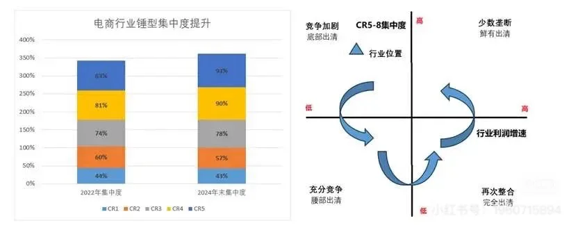 电商出清期 拼的就是现金血条