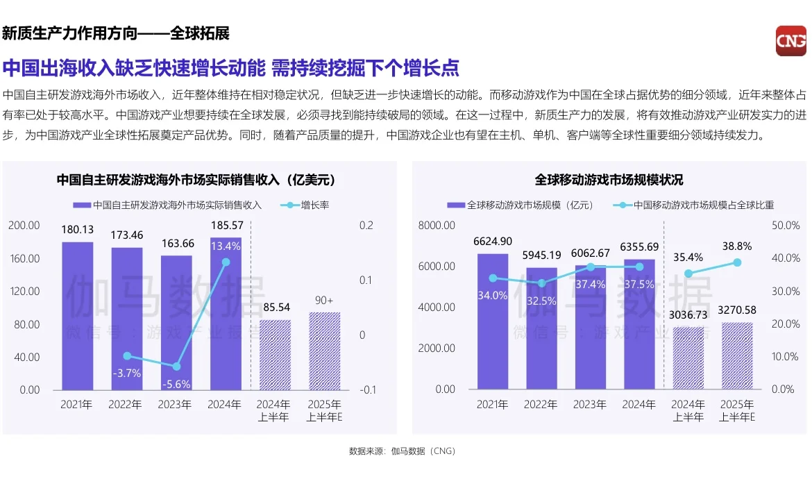 2025年游戏产业新质生产力发展报告