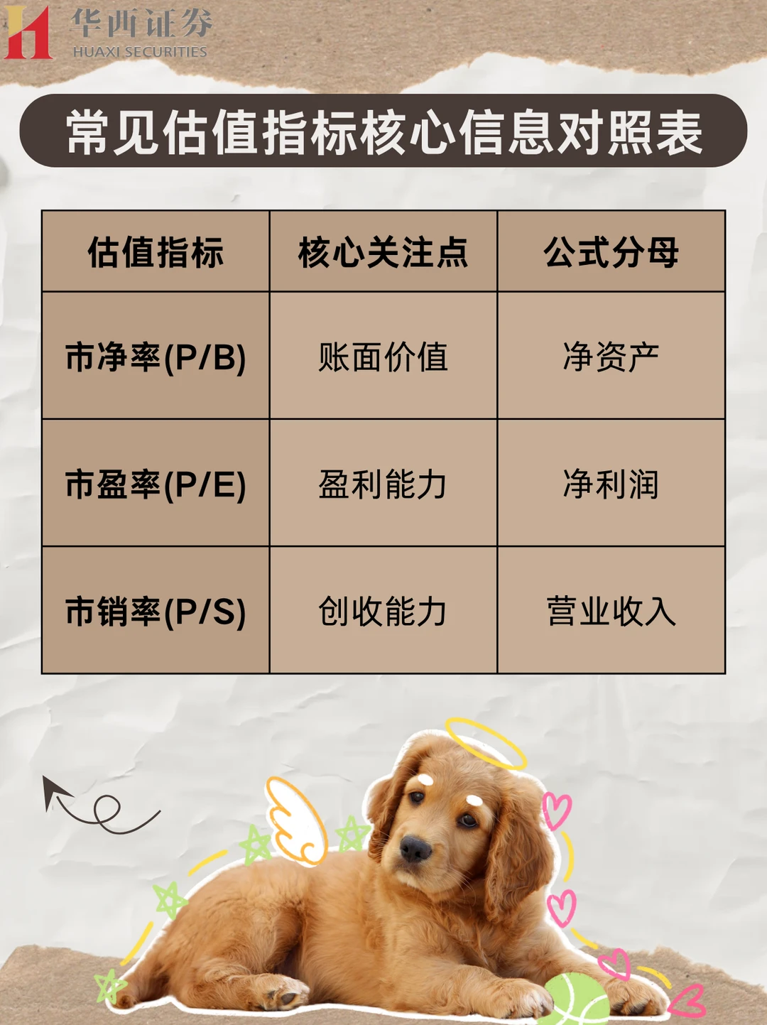 【一分钟速解投资小知识】——市销率!