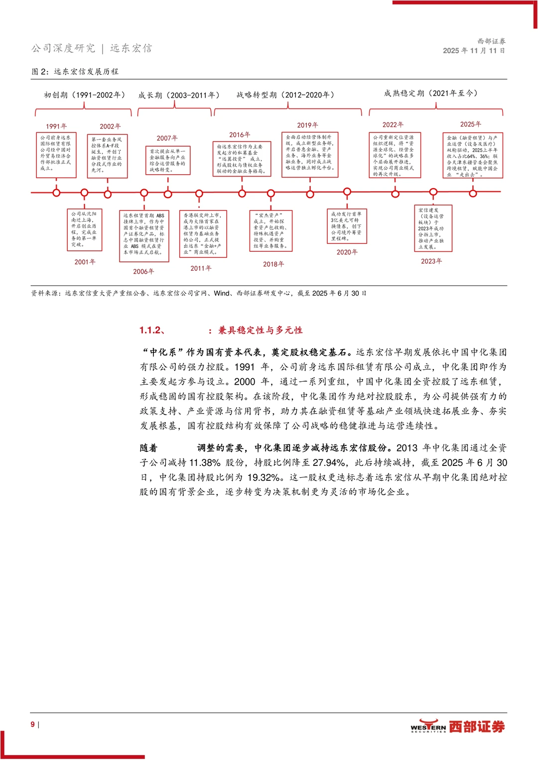 远东宏信公司研究报告-金融与产业综合集团