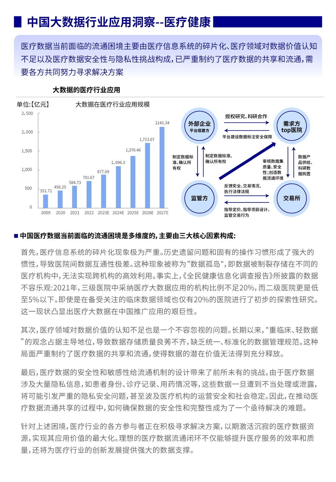 ?大数据行业应用趋势与前景