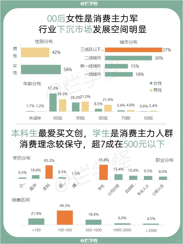 行业洞察 | 快速了解文创行业