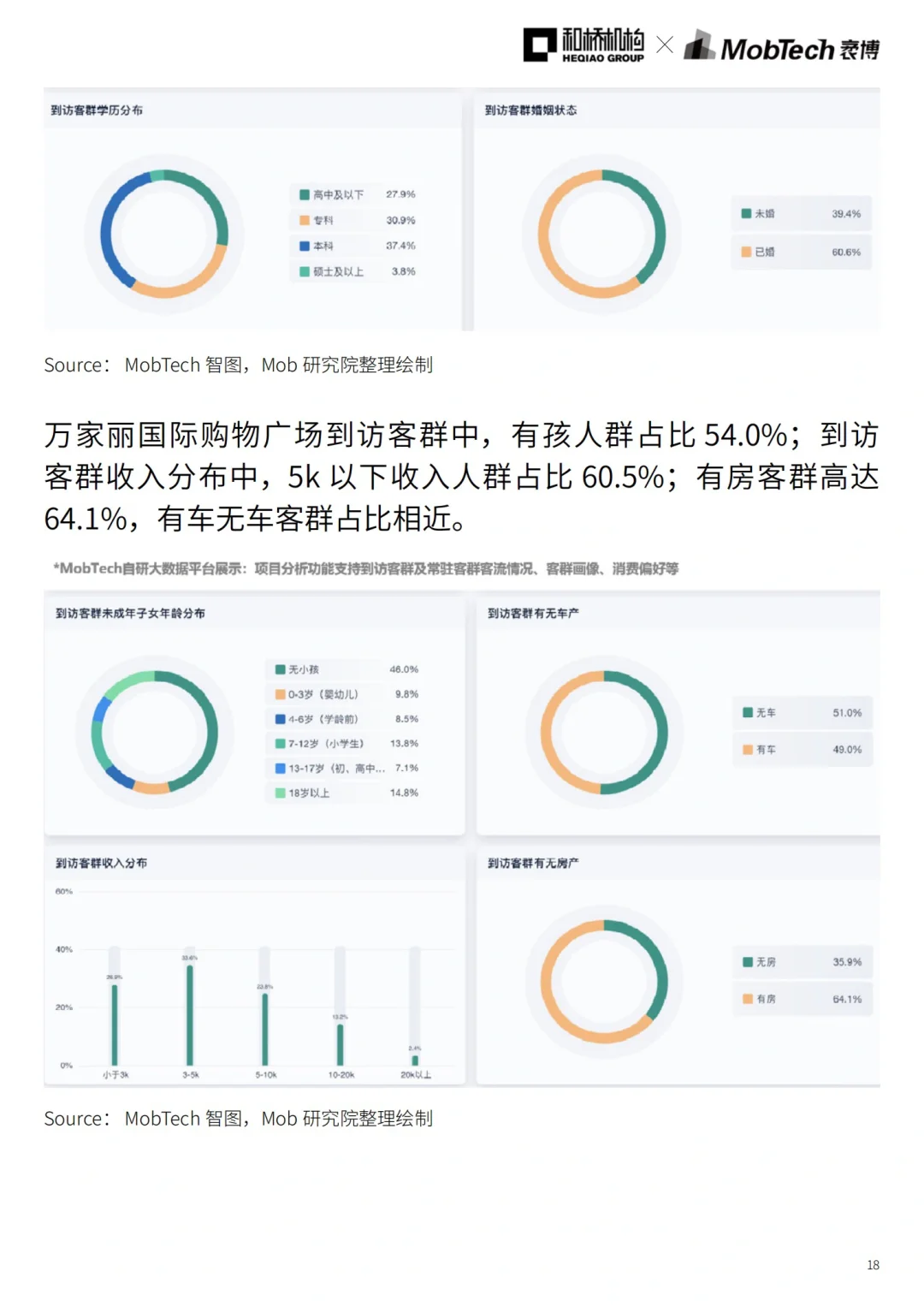 城市洞察｜2024年热门城市系列报告——长沙篇
