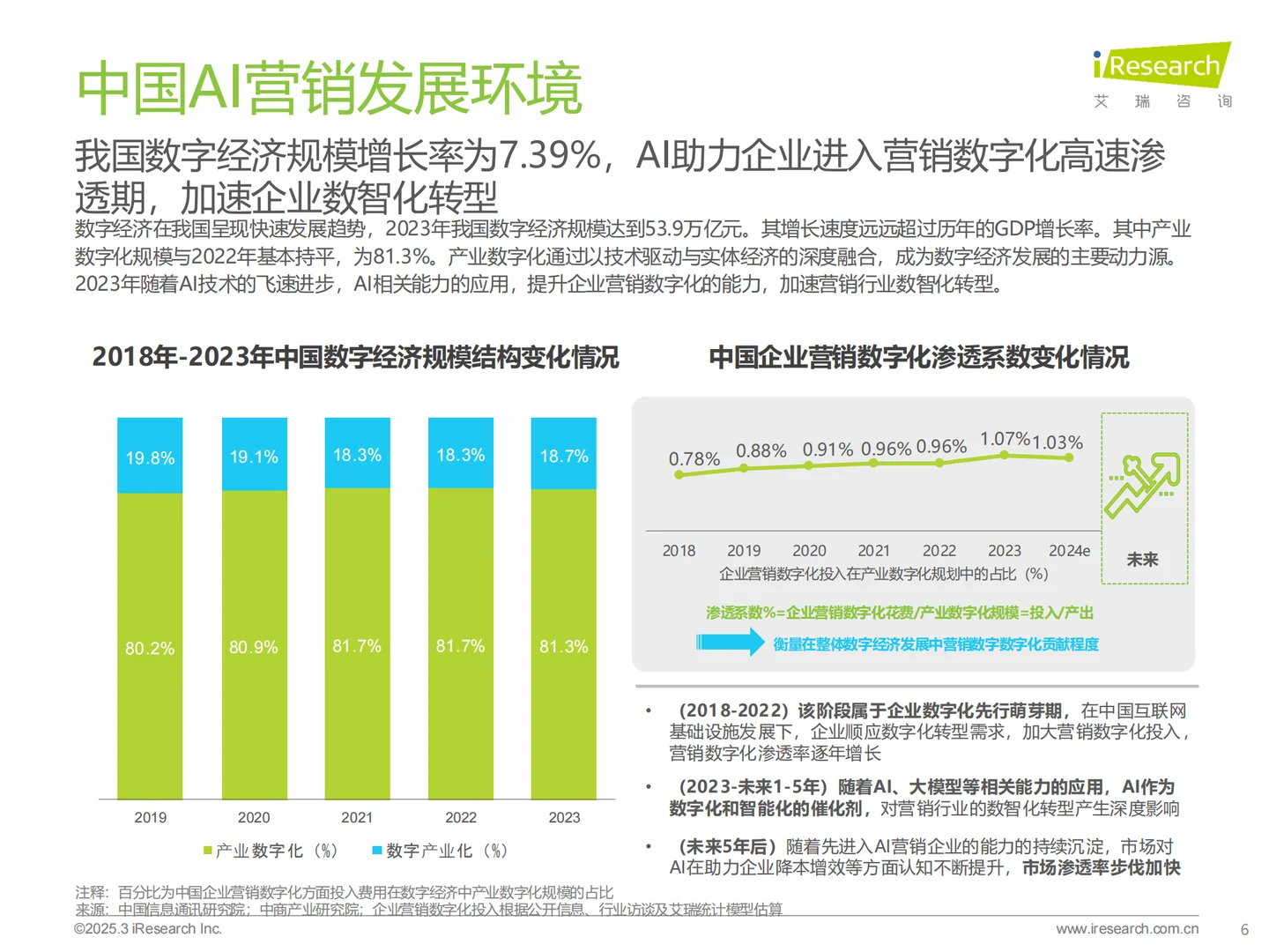 必看! 中国营销行业AI发展研究报告