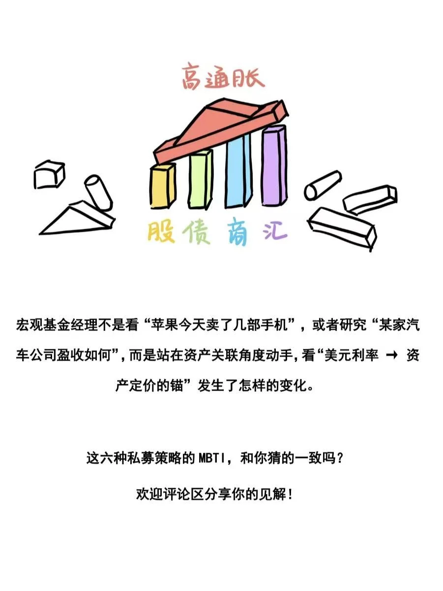 当私募策略做了MBTI 测试...