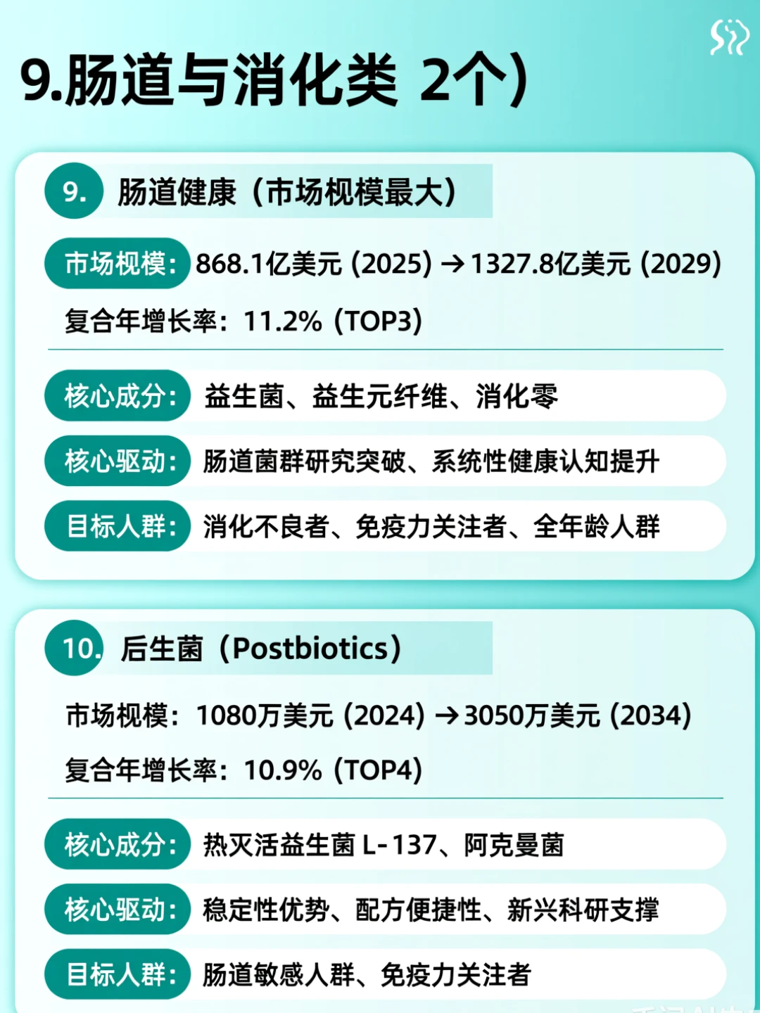 2026年高增长赛道你在里面吗？