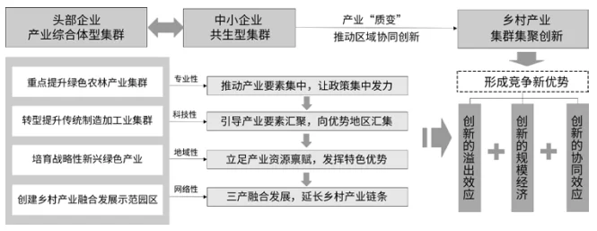 新质生产力赋能乡村产业振兴的机理与路径