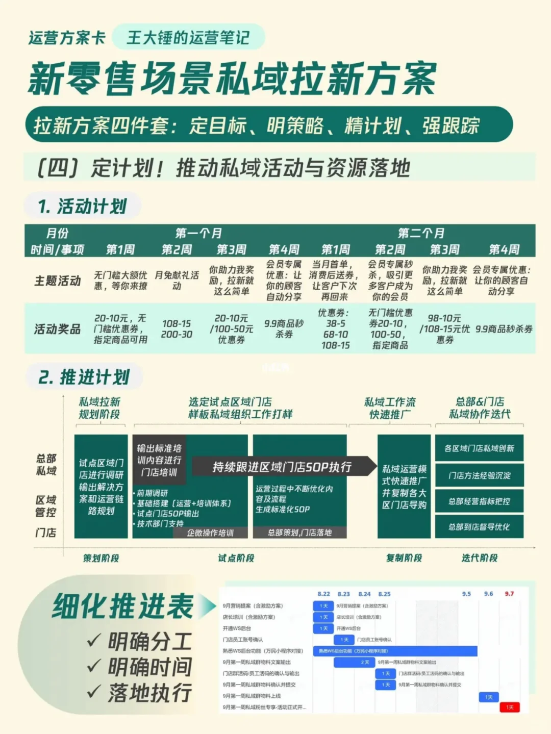 重磅！新零售店长们看过来~