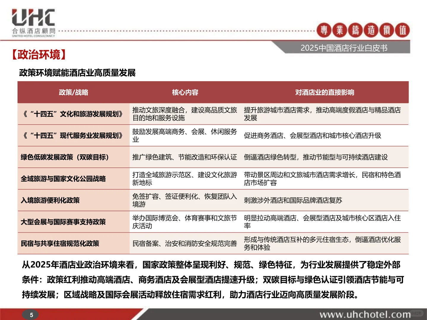 2025年中国酒店行业白皮书 | 138页
