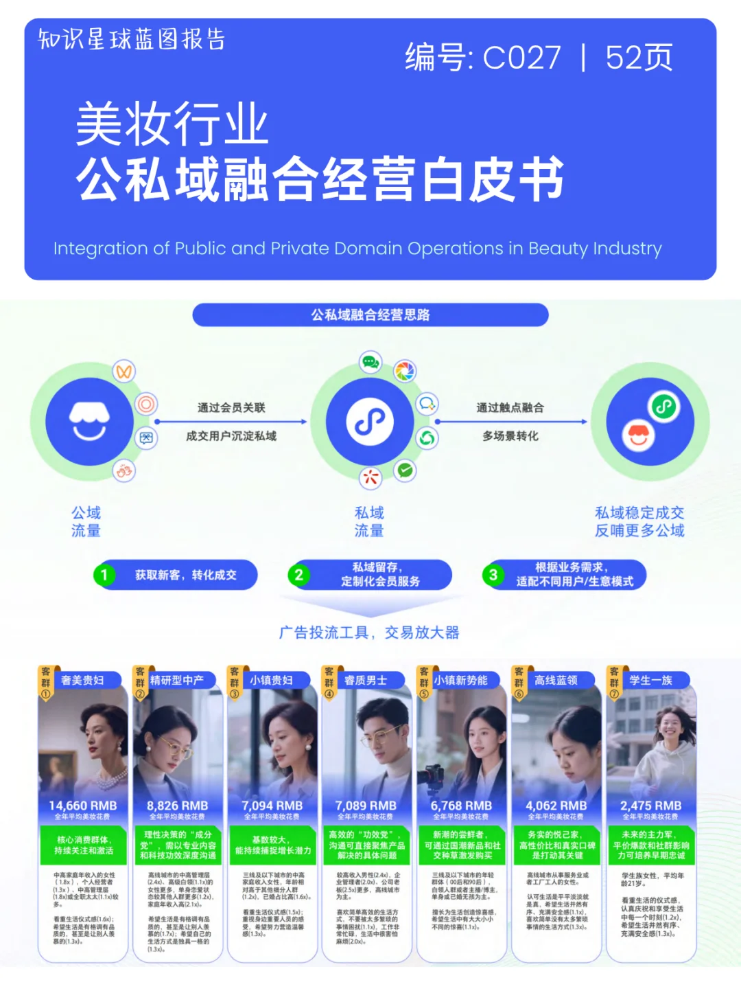 ?美妆行业 | 公私全域经营高能干货