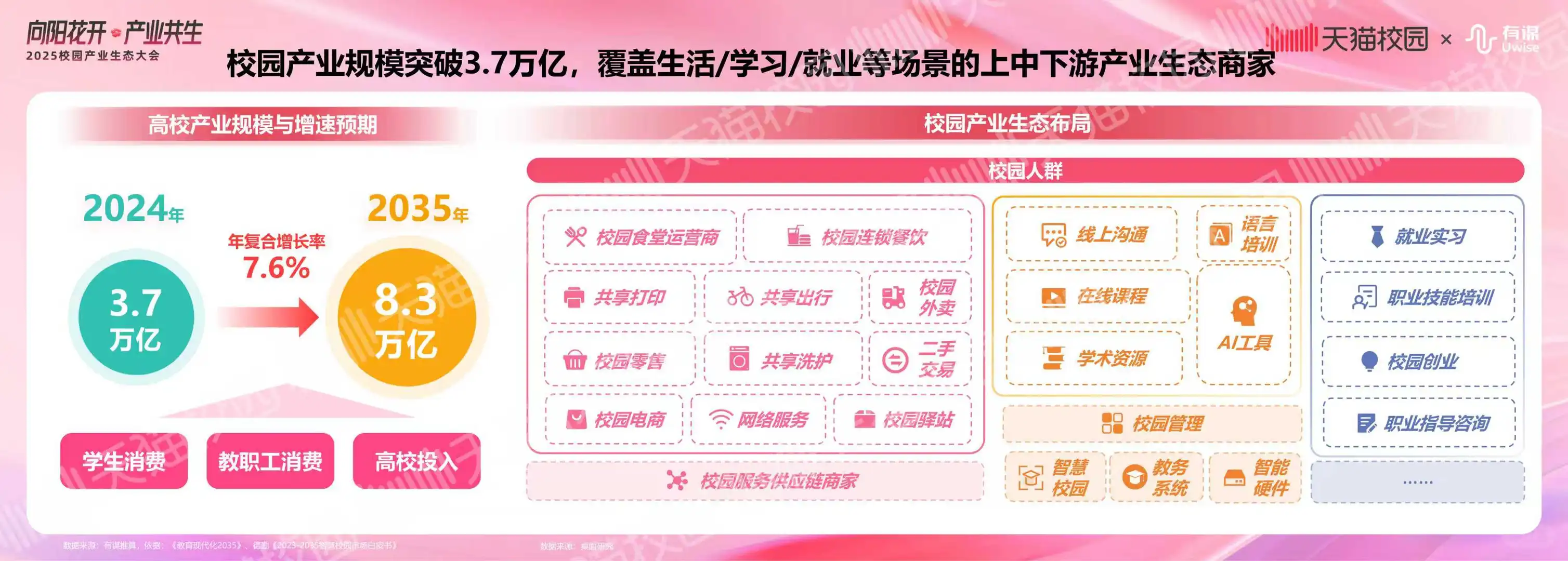 校园产业营销必读-2025校园产业生态白皮书