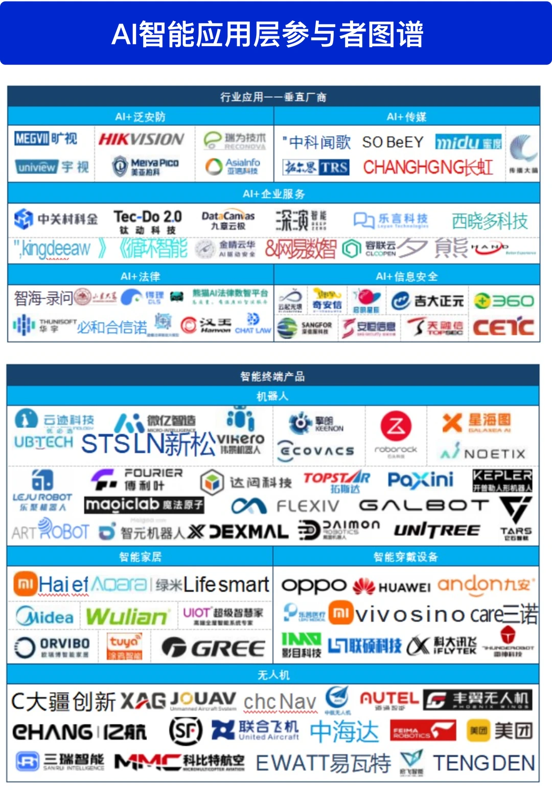 最全人工智能产业链全景图谱