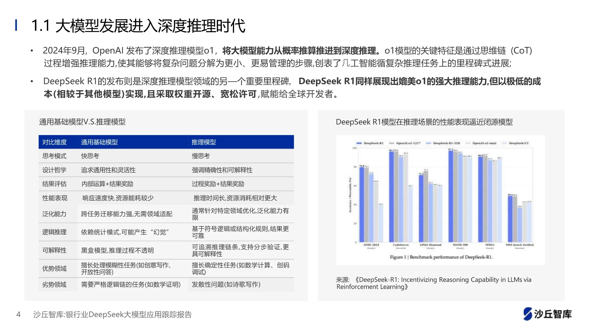 银行业DeepSeek大模型应用跟踪报告