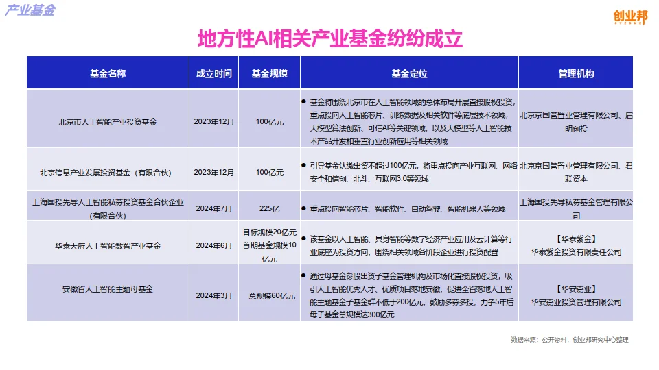 中国AIGC文创产业指数（白皮书）