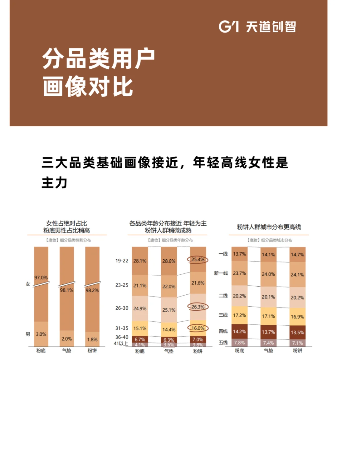 营销趋势|2025护肤底妆洞察