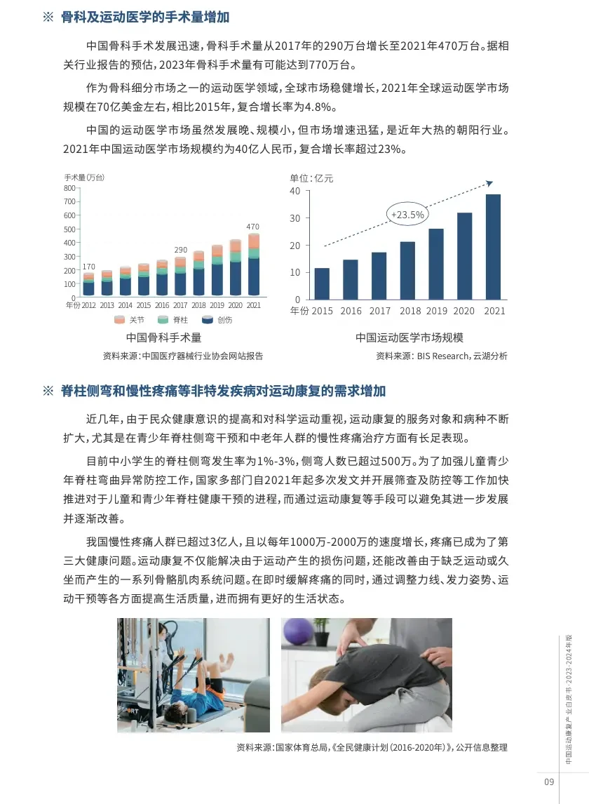 没前途？看看运动康复产业联盟白皮书（01）