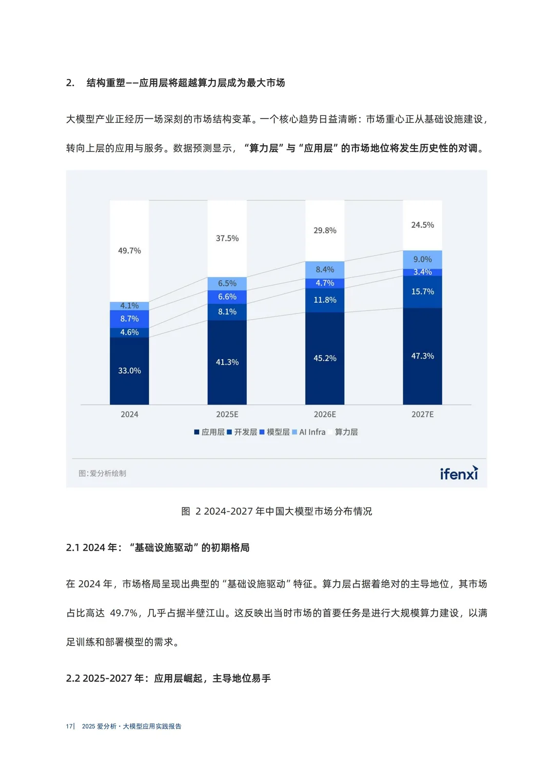 2025大模型应用实践报告
