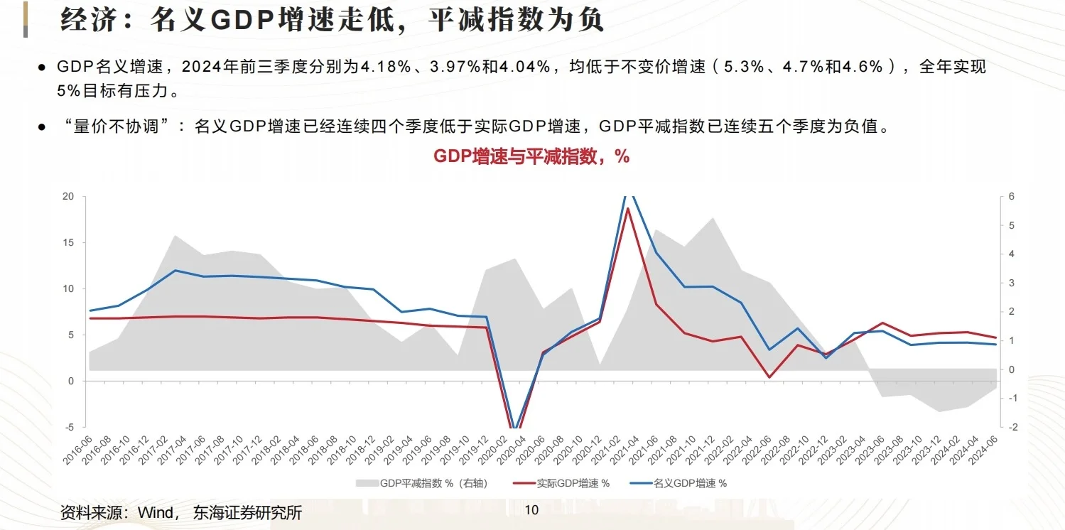 中国宏观形势及市场趋势:经济、政策与市场