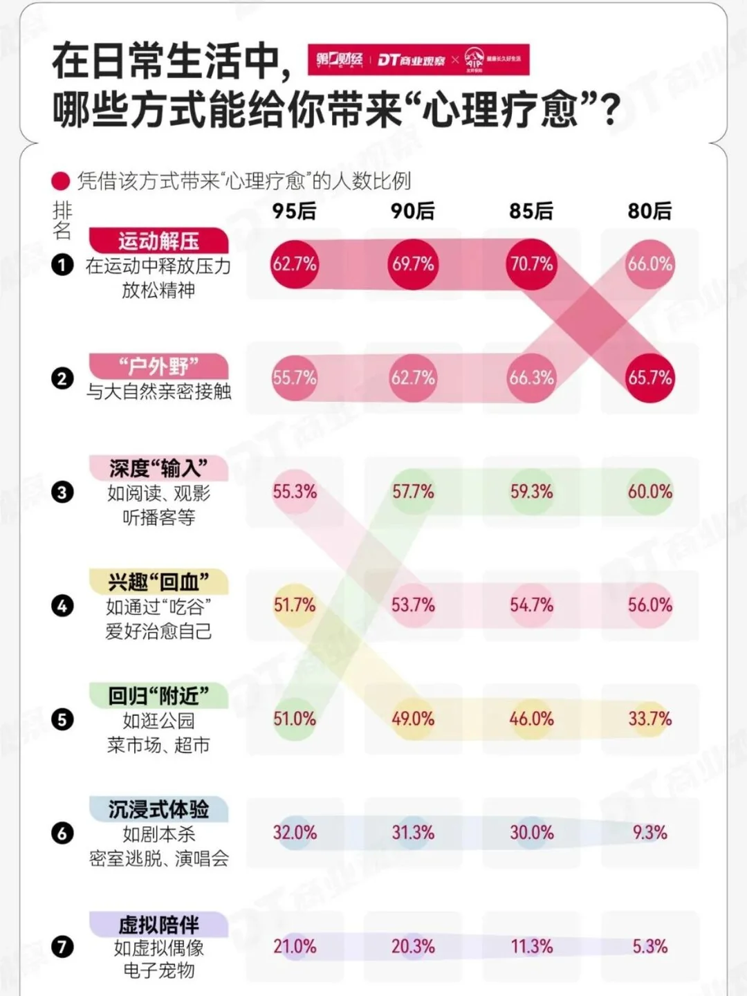 2025新中产健康生活趋势报告