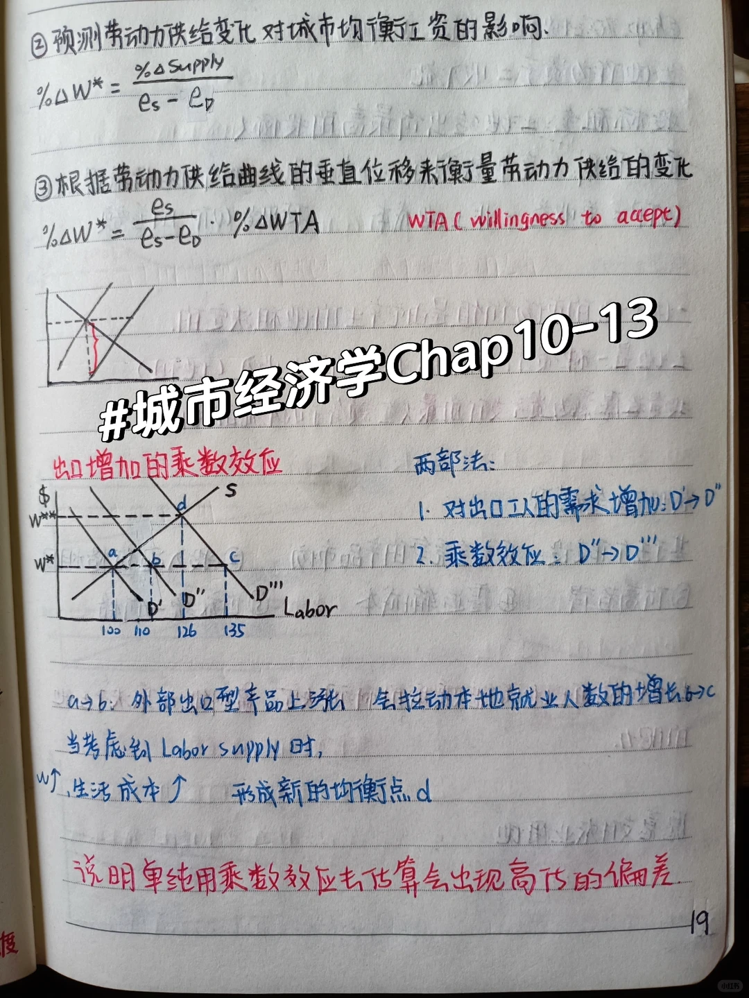 城市经济学第十到十三章