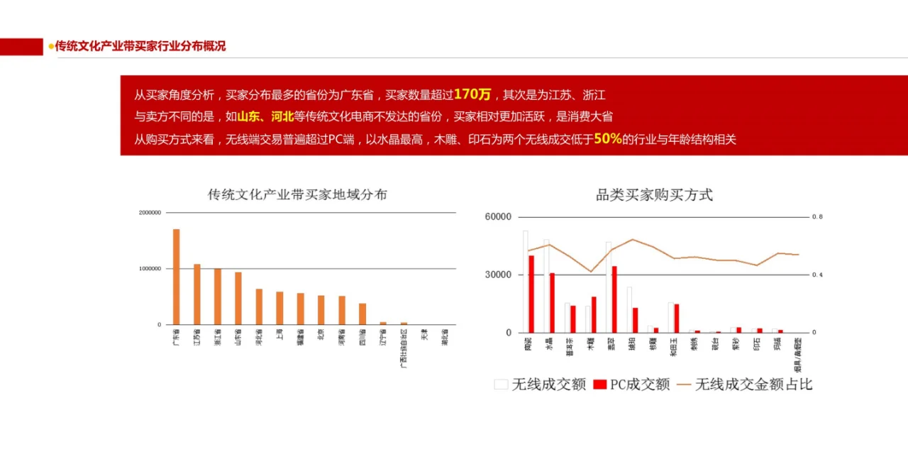 互联网+中国传统文化大数据解读报告