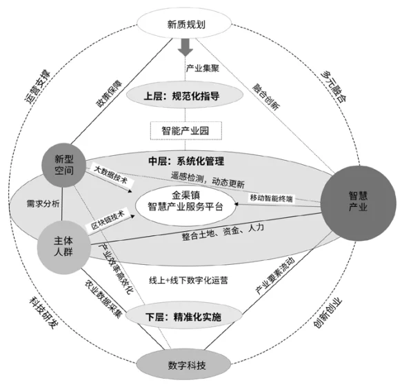 新质生产力赋能乡村产业振兴的机理与路径