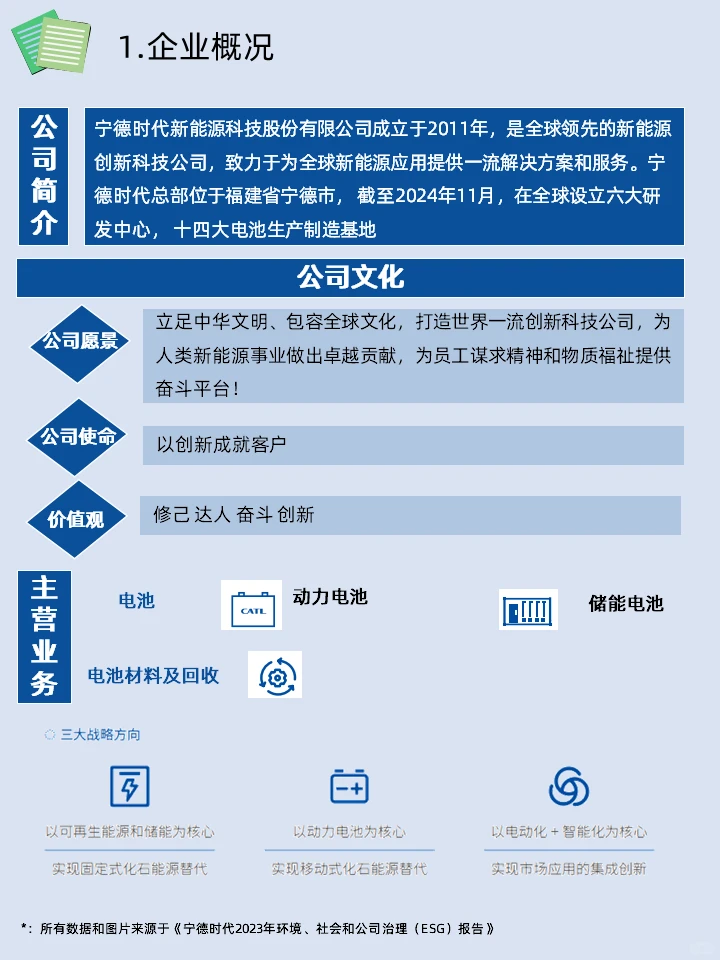 ESG学习|宁德时代2023年ESG报告学习