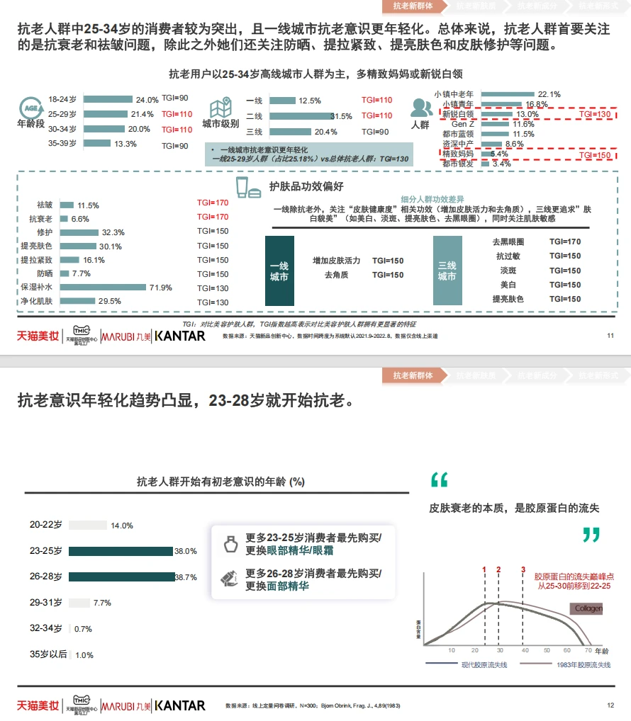 抗衰护肤,你真的了解吗??