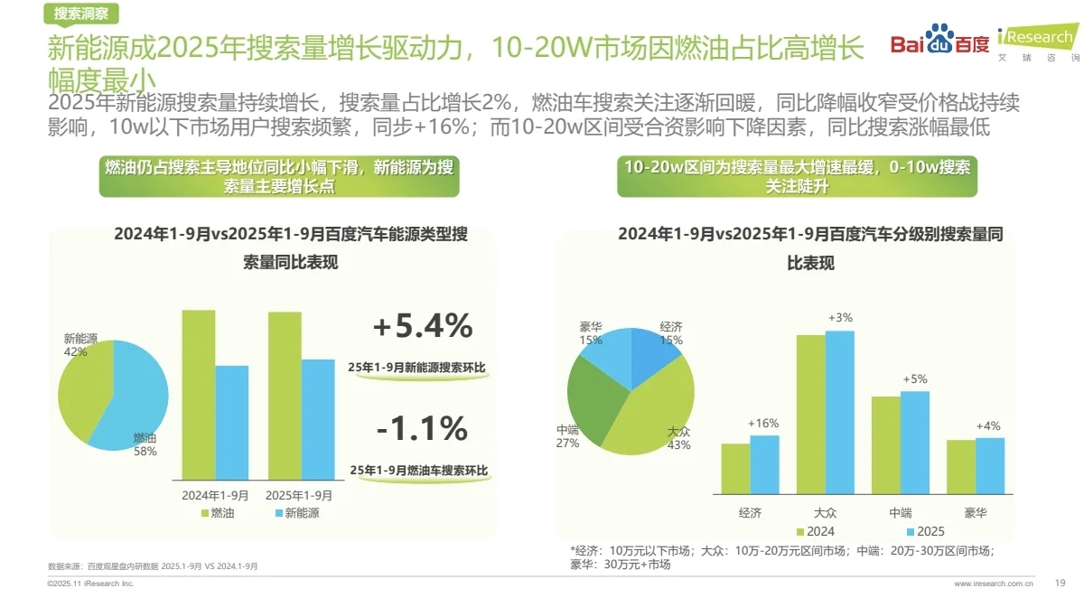 汽车行业丨2025中国汽车行业洞察报告