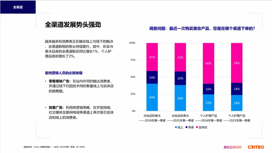 2025全球健康与美妆趋势洞察