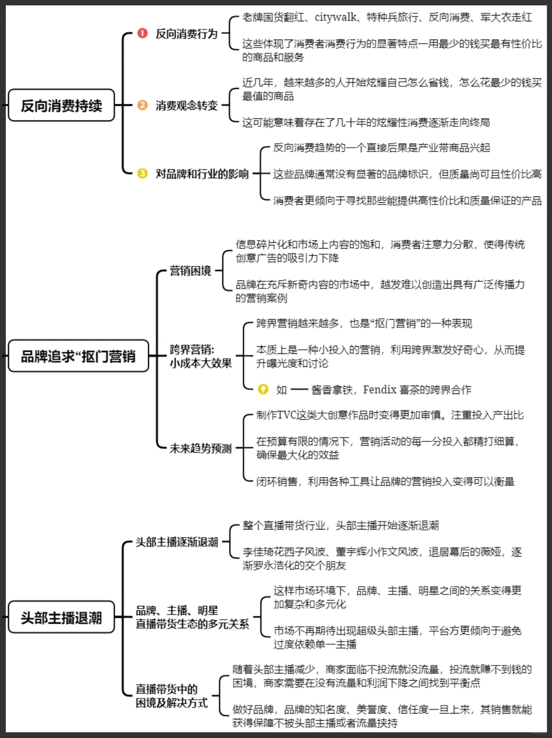 2024九大消费营销趋势㊙️抓住机遇