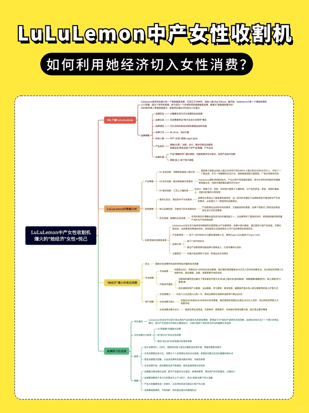 “她经济”新风口?LuLuLemon中产女性收割机