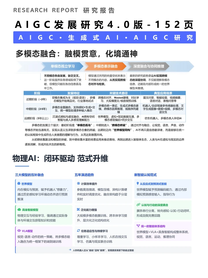 一篇报告洞察2025AIGC发展趋势