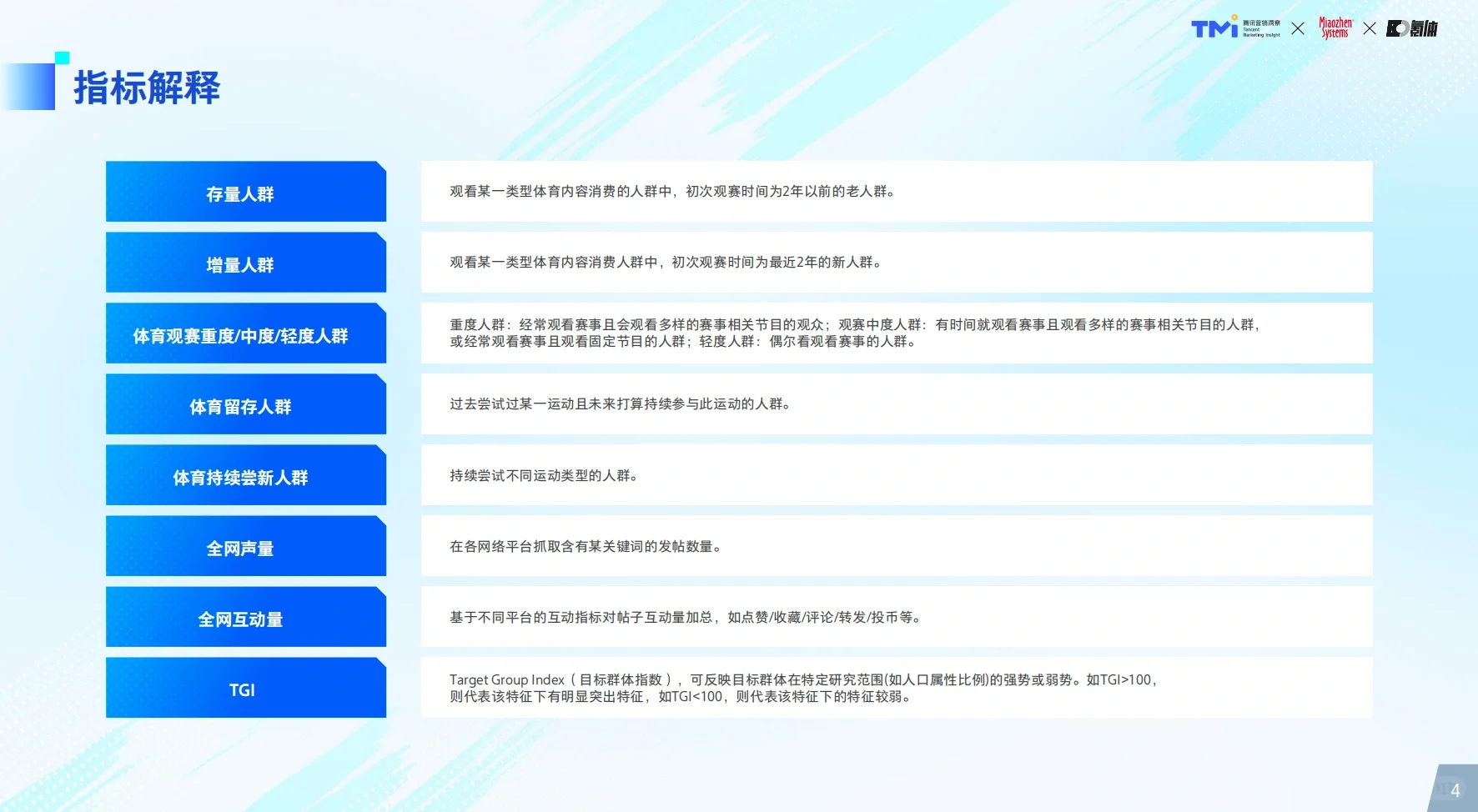 2024年体育营销价值洞察