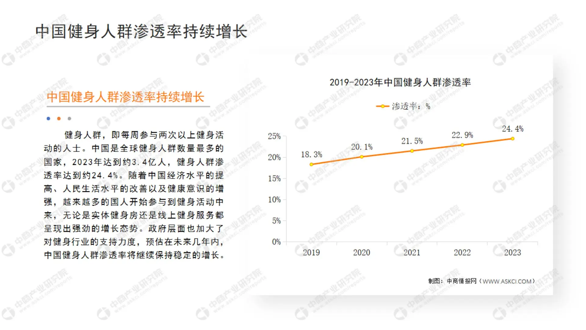 63 页报告 | 2024 中国健身行业投资研究