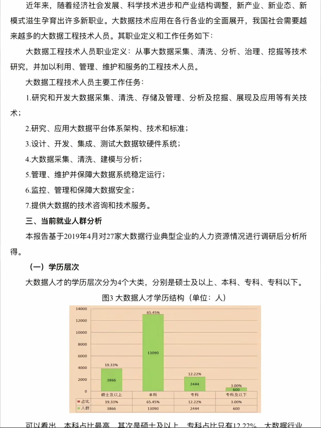 ? 大数据:未来已来,行业前景无限!