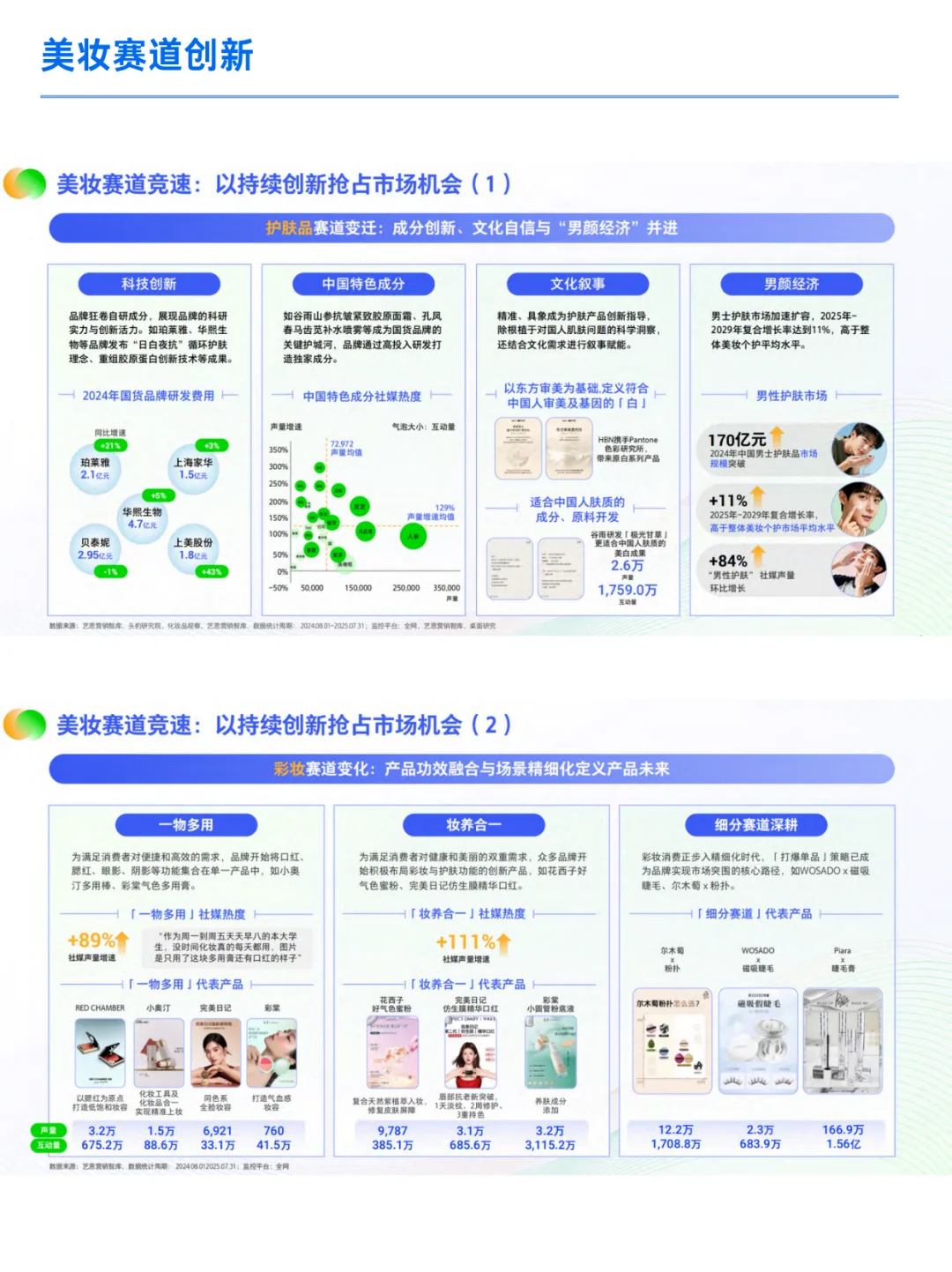 ?美妆行业 | 公私全域经营高能干货
