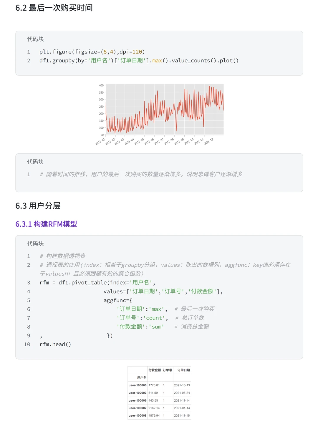 Pandas+RFM模型：盒马购物用户消费行为分析