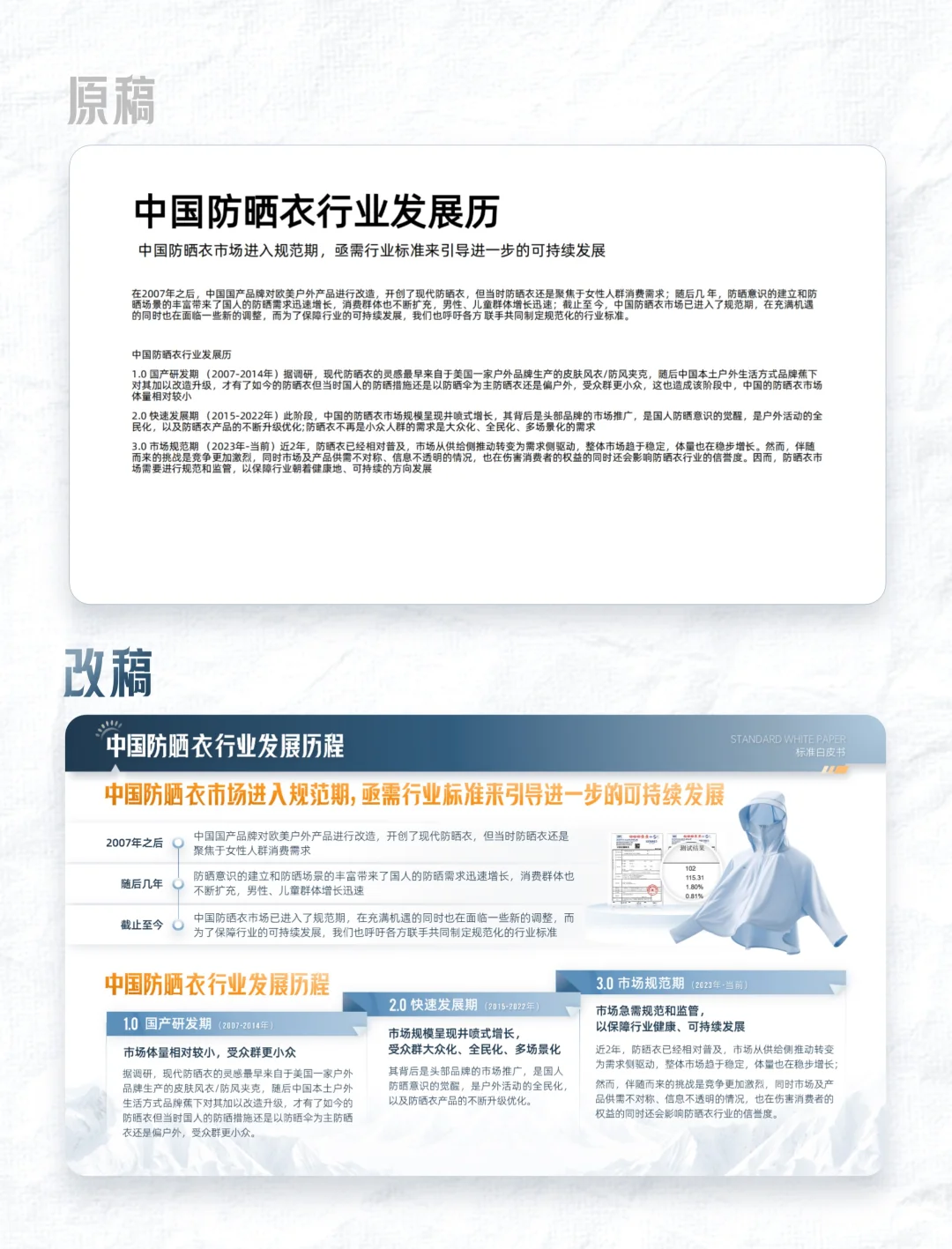 PPT作品分享-防晒衣行业报告-商业白皮书
