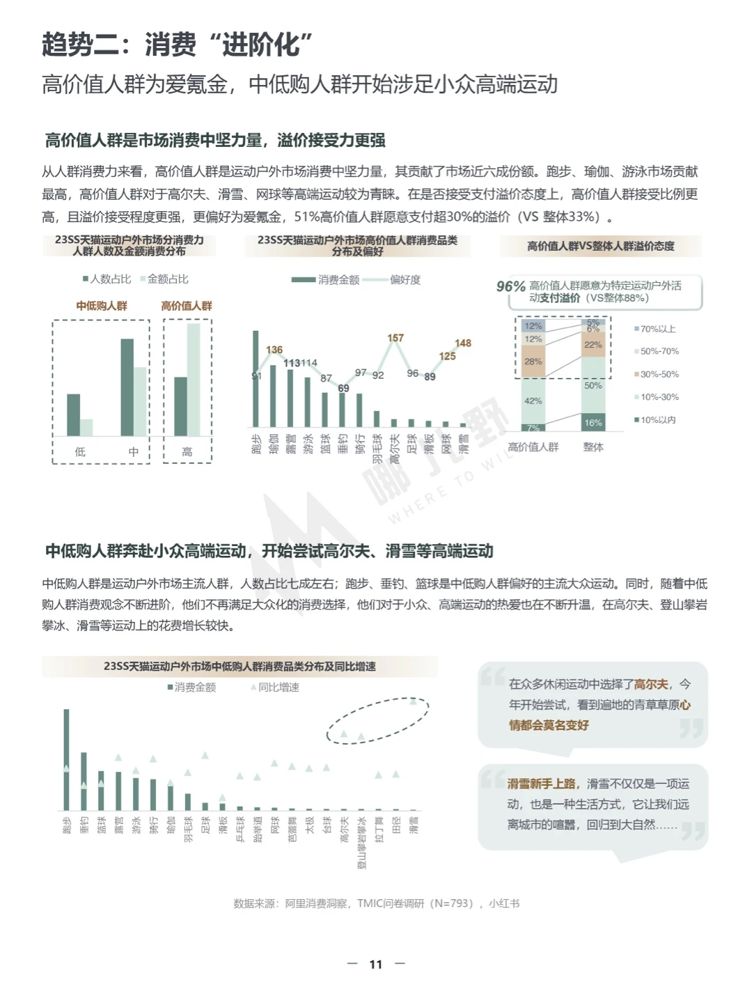 报告分享:2024春夏运动户外行业趋势白皮书