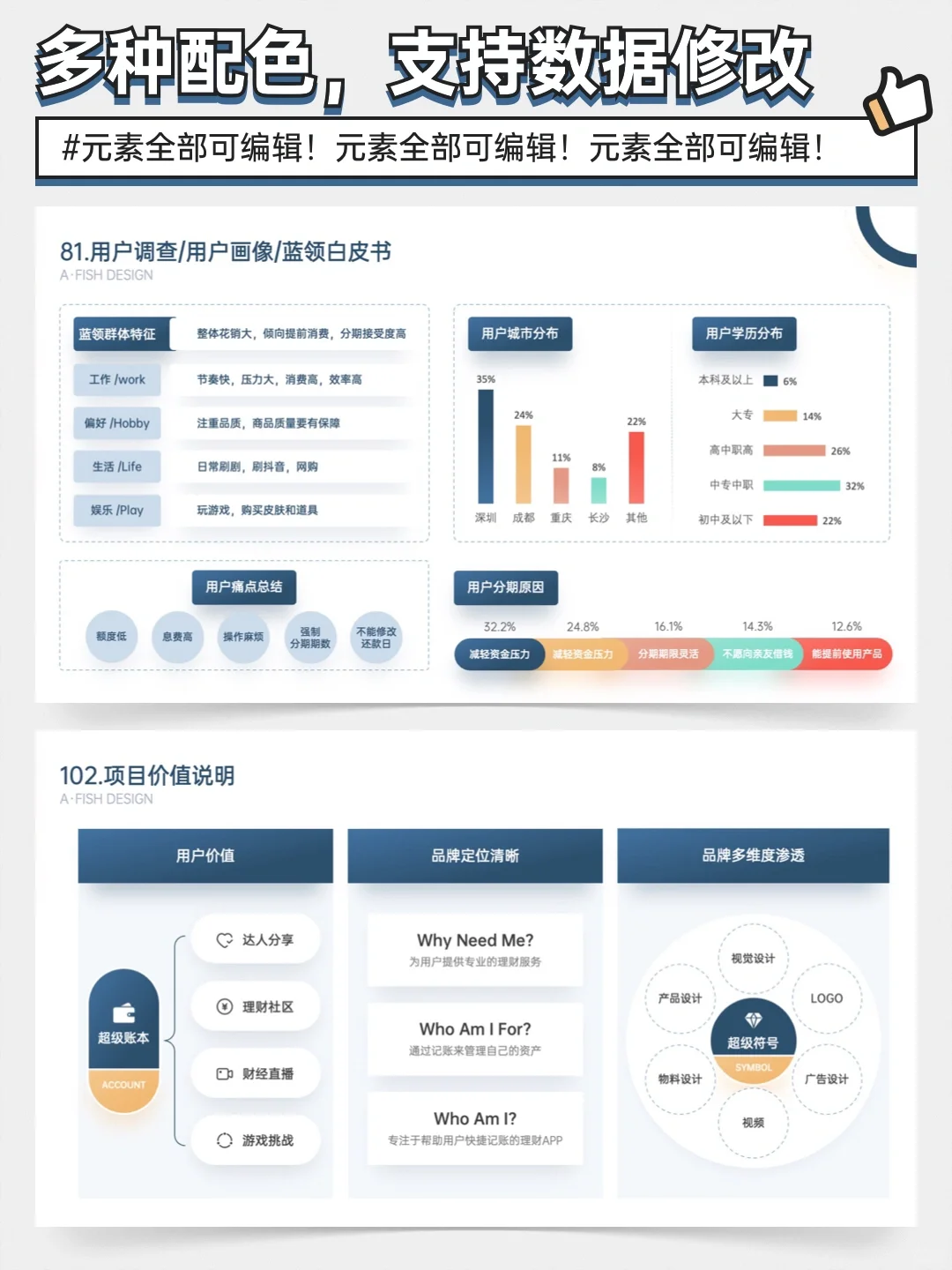 加班做出来的季度汇报PPT，领导终于没打回来