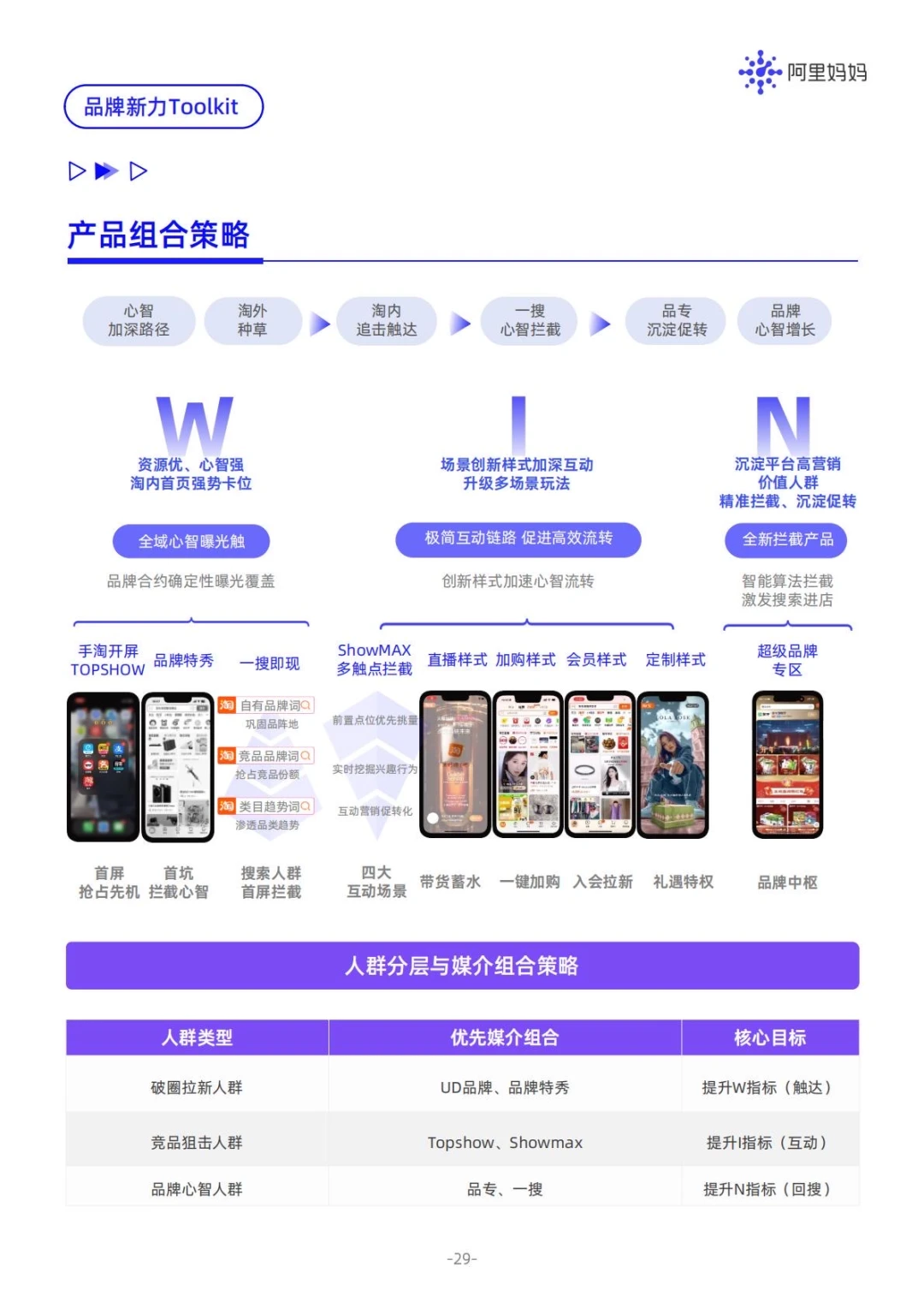 ✅搜索营销方法论｜2025品牌新力白皮书