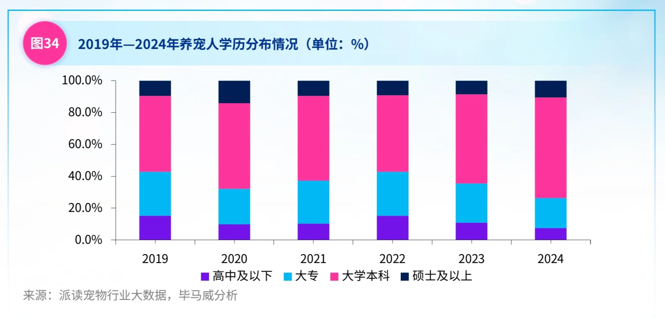 ?它经济宠物经济宠物行业报告PDF下载