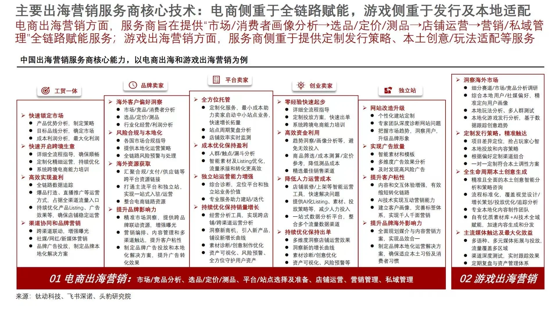?2025中国出海营销行业洞察
