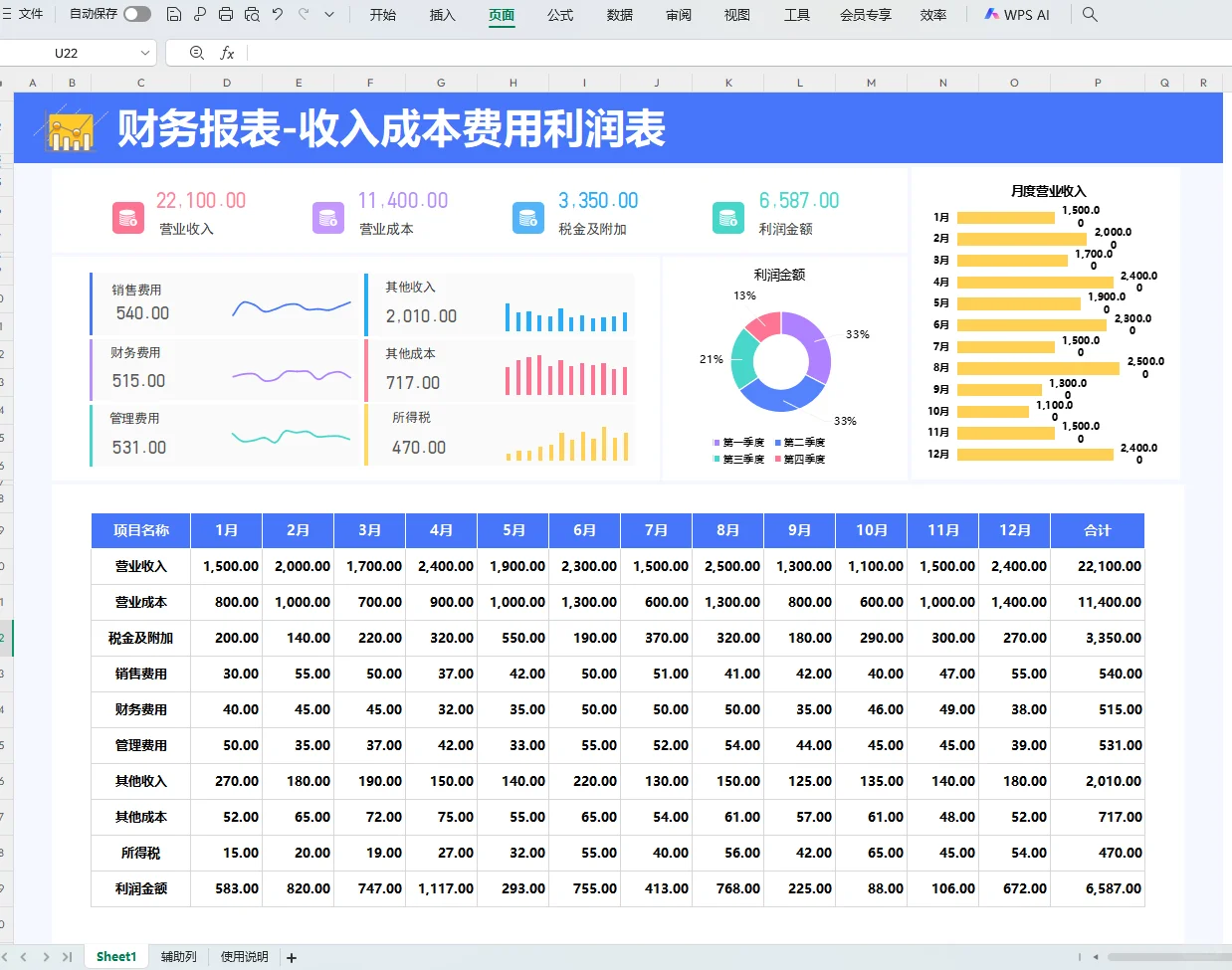老板说，这是我见过最漂亮的利润分析表咯