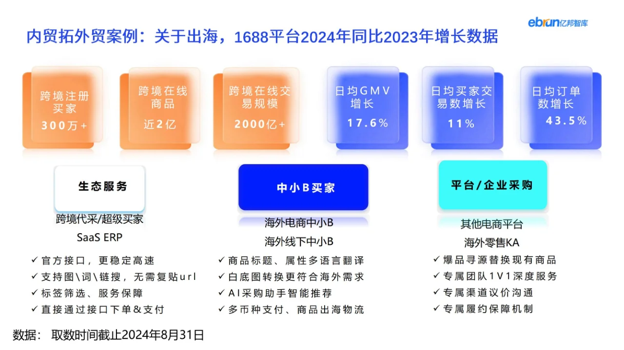 27 页报告 | 解锁出海新机遇,冲!