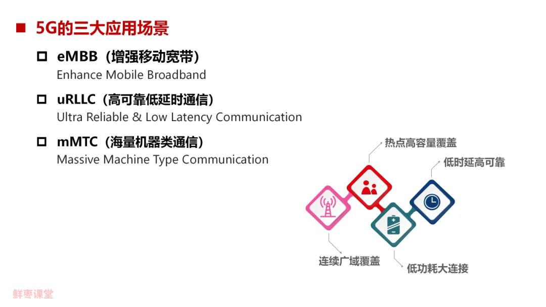 88页PPT，彻底看懂5G！